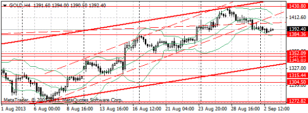 HY Markets