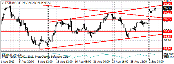 HY Markets