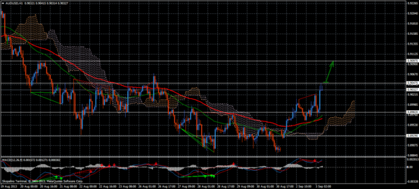 Forex Trend