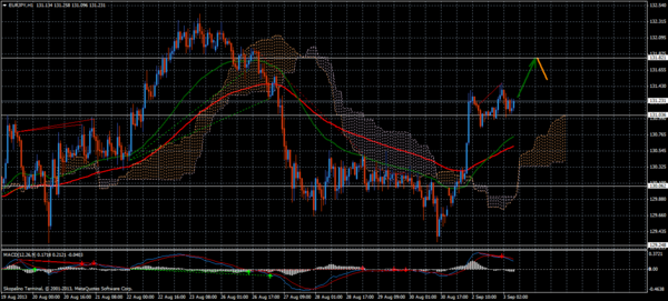 Forex Trend