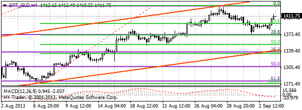 HY Markets