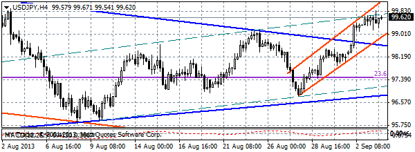 HY Markets