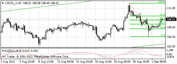 HY Markets