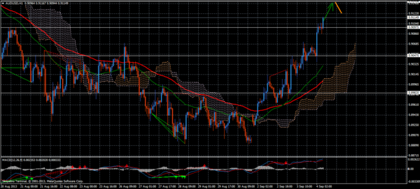 Forex Trend