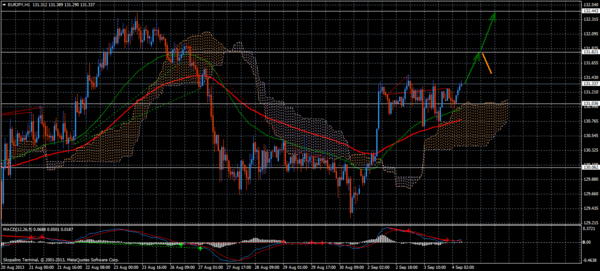 Forex Trend