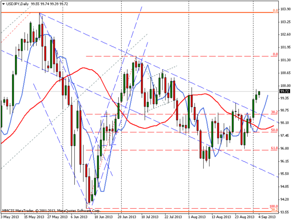 FOREX MMCIS group