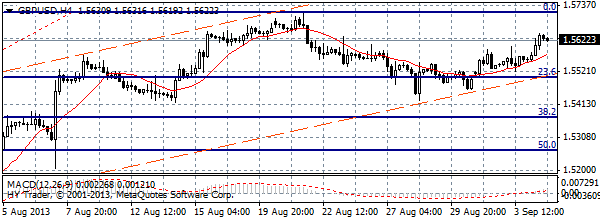 HY Markets