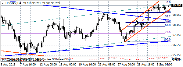 HY Markets