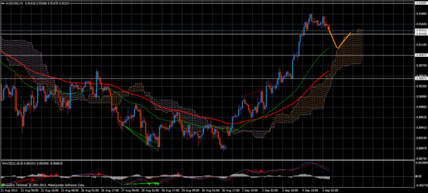 Forex Trend