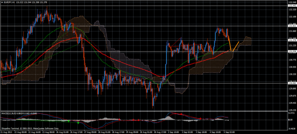 Forex Trend