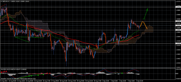 Forex Trend