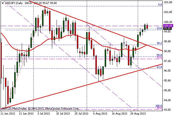 FOREX MMCIS group