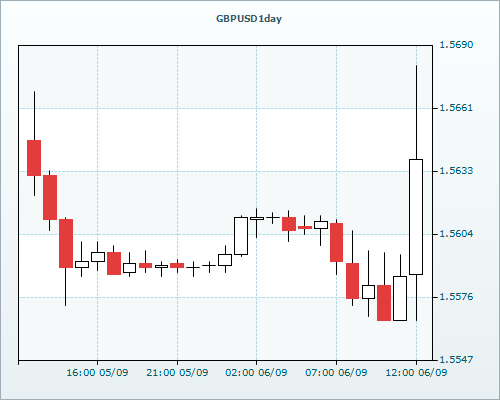 RVD Markets Limited