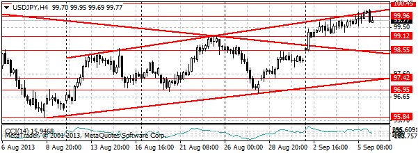 HY Markets