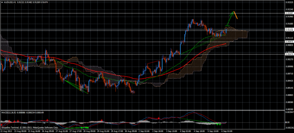 Forex Trend