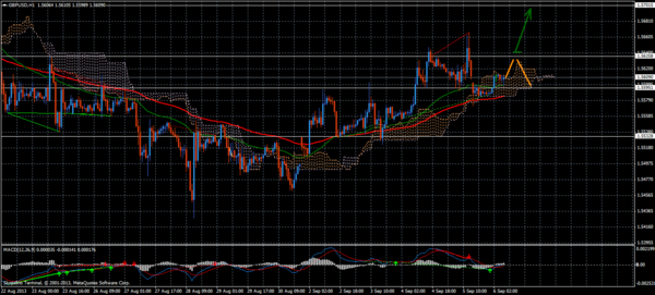 Forex Trend