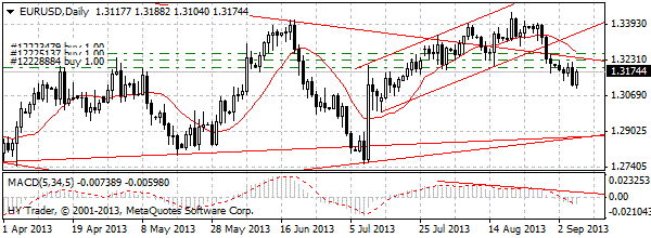 HY Markets