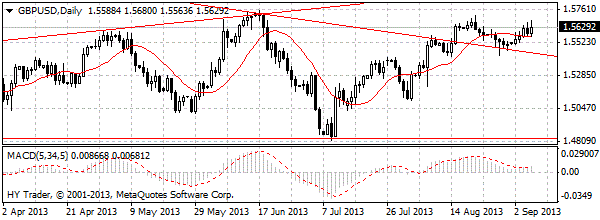 HY Markets