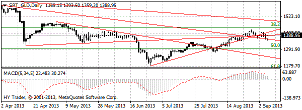 HY Markets