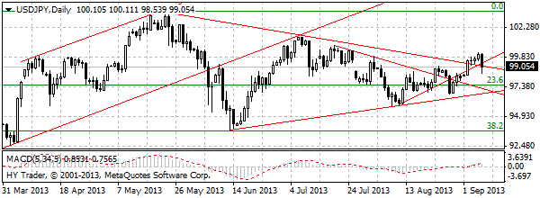 HY Markets