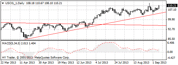 HY Markets