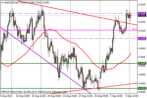 FOREX MMCIS group