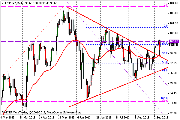 FOREX MMCIS group