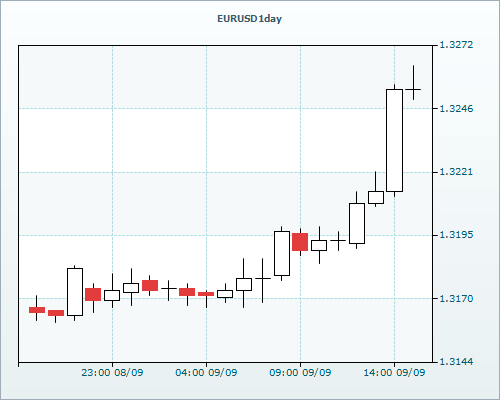 RVD Markets Limited