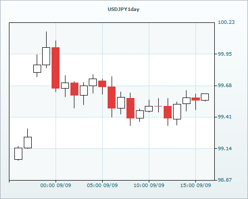 RVD Markets Limited