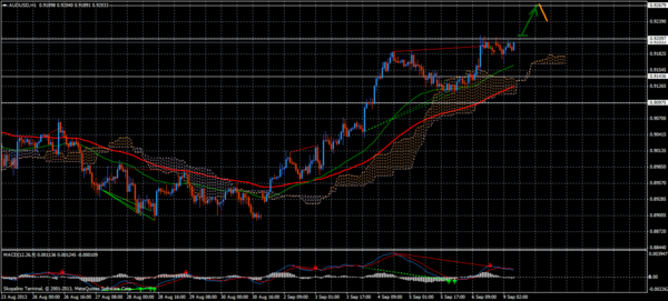 Forex Trend