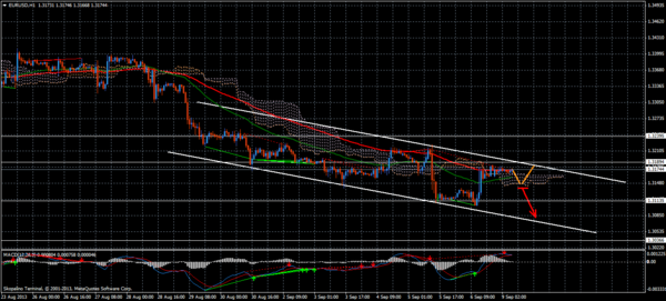 Forex Trend