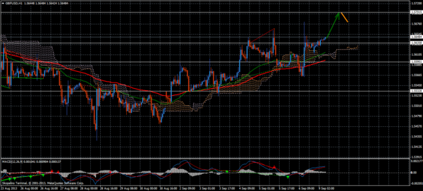 Forex Trend