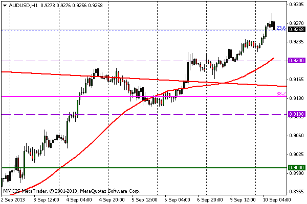 FOREX MMCIS group