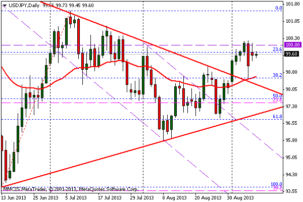 FOREX MMCIS group