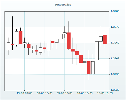 RVD Markets Limited