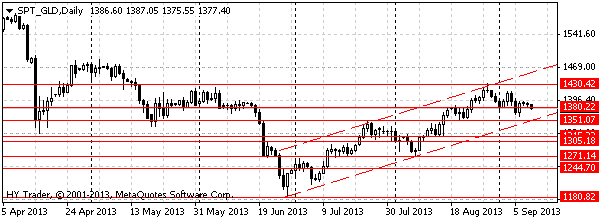 HY Markets