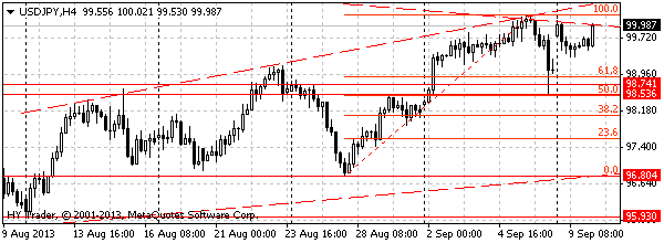 HY Markets