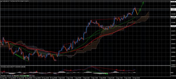 Forex Trend