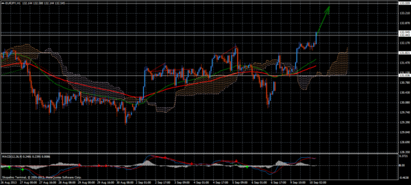 Forex Trend