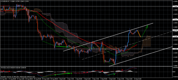 Forex Trend