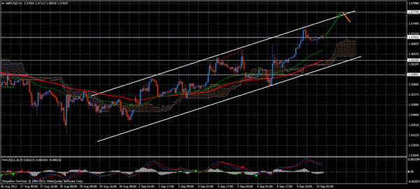 Forex Trend