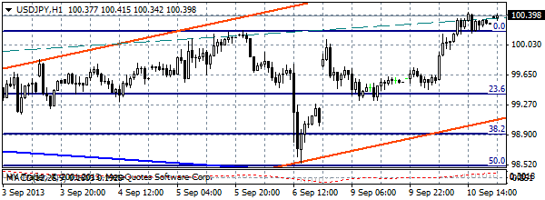 HY Markets