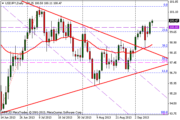 FOREX MMCIS group