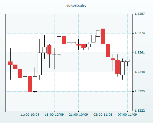 RVD Markets Limited