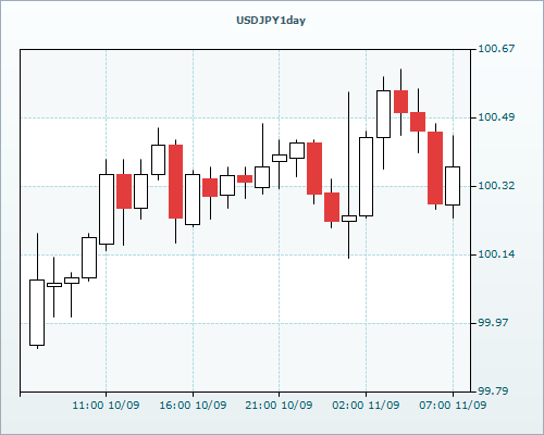 RVD Markets Limited