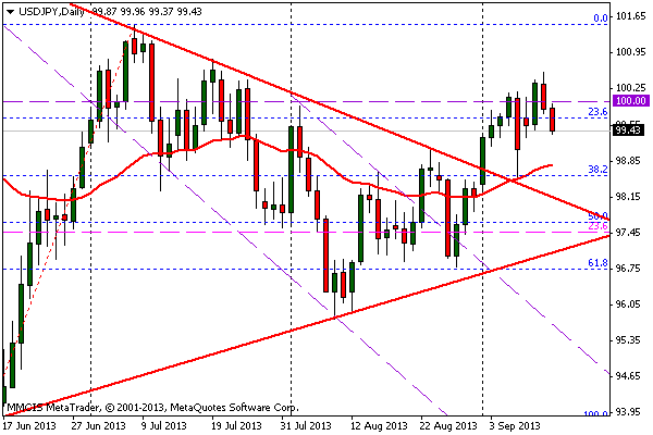 FOREX MMCIS group