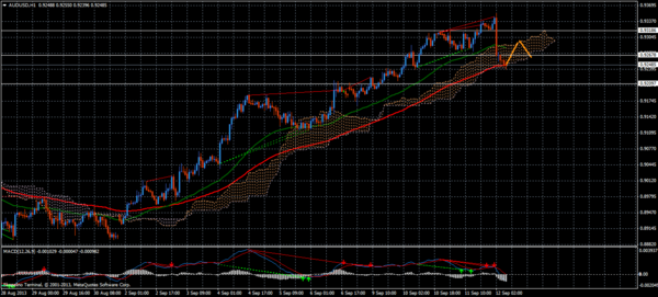 Forex Trend