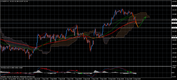 Forex Trend