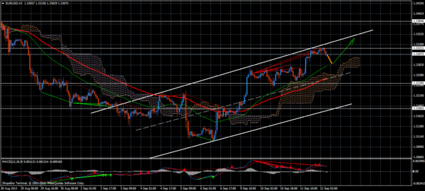 Forex Trend