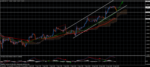 Forex Trend